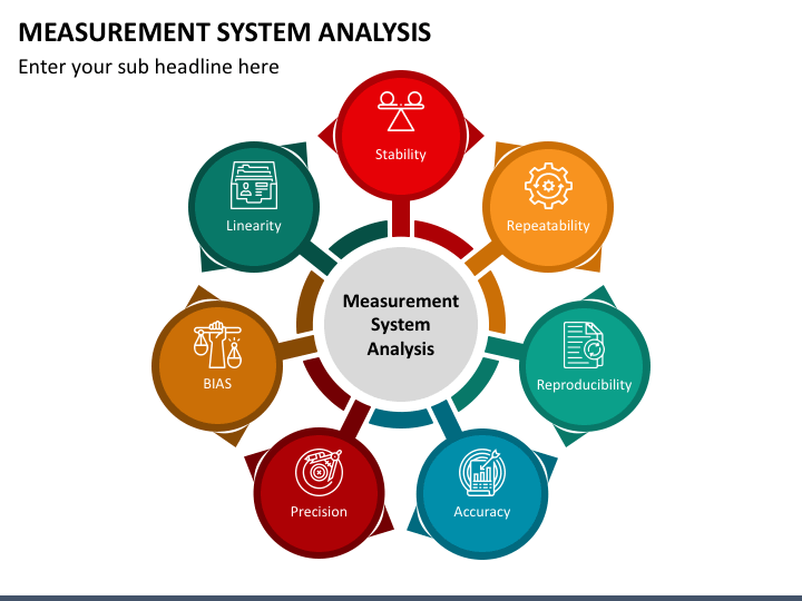 Measurement Systems Analysis Course - Master MSA Techniques